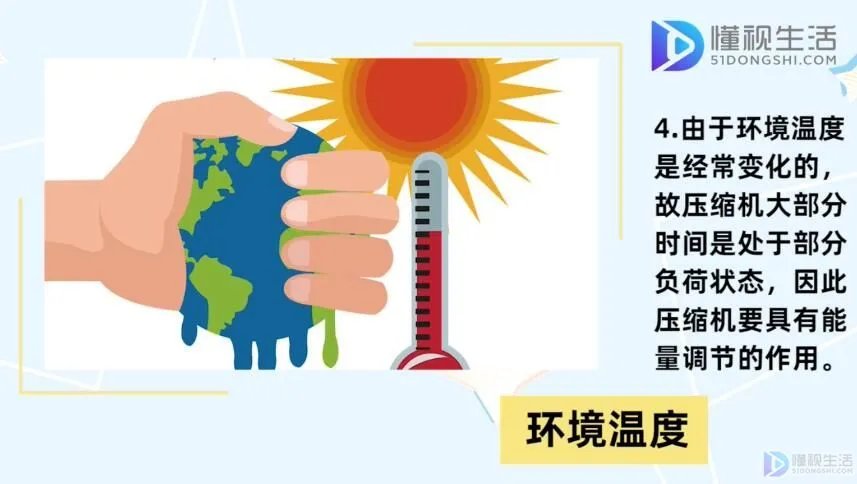 压缩机制冷原理