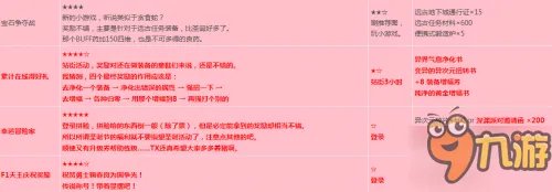 DNF12月15日哪些活动值得参加 活动更新评测