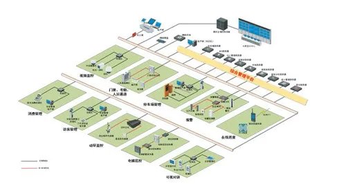 弱电系统包括什么