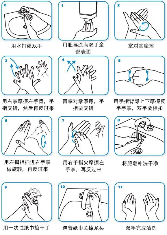 6步洗手法，可以让细菌数量减少21%