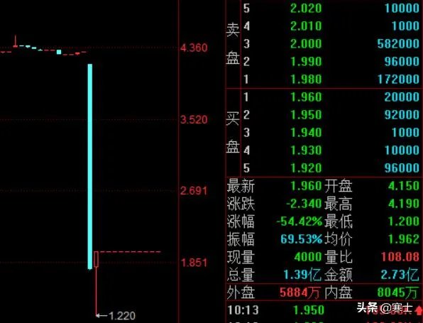 如何看待瑞幸股价暴跌？