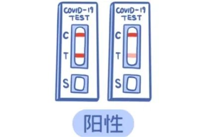 抗原检测两条杠一定是阳性吗