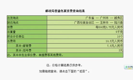 关于EMS快递的价格问题