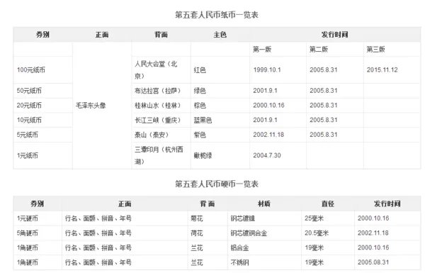 RmB是什么意思