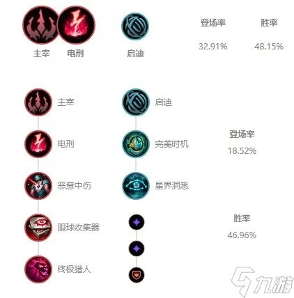 lol乌鸦最强出装攻略