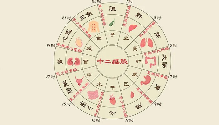 卯时是几点到几点 卯时几点到几点的时间