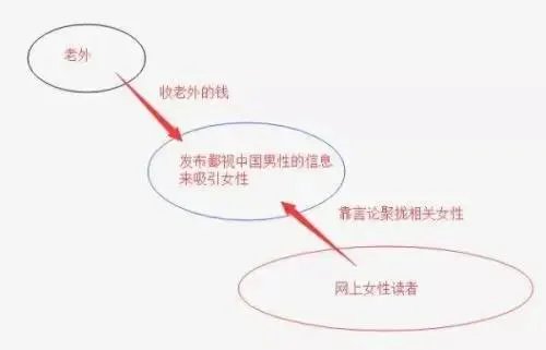 为什么大家经常说“可朱云心里明白”?