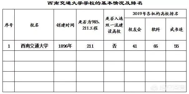 西南交通大学怎么样？