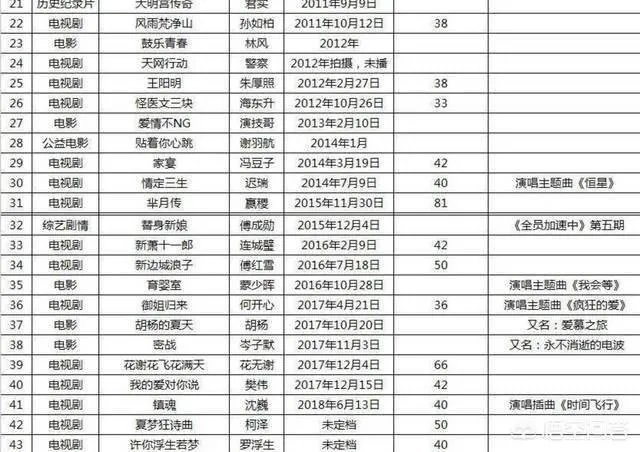 为什么朱一龙微博那么多人留言？