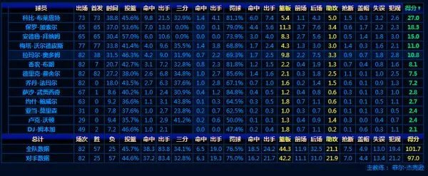 2009年湖人阵容?