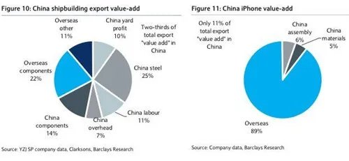 什么是附加值 不同附加值寓意
