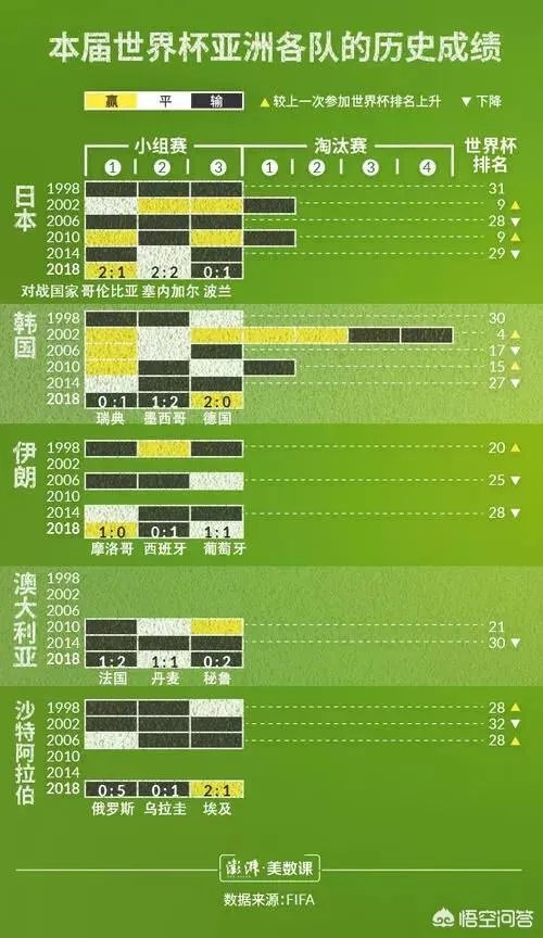 大家认为2018世界杯日本队有可能得冠军吗？