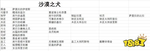 流放者柯南全传奇奴隶合集表 全传奇奴隶及来源攻略