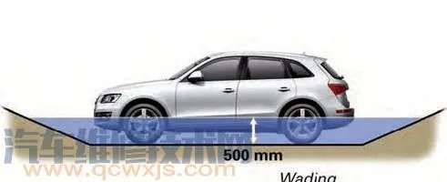 买汽车主要看哪些参数（图解） 汽车常见参数配置详解