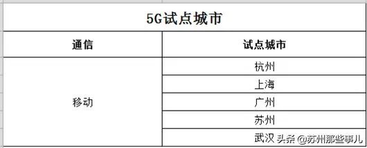 9月1日起5G在苏州正式商用, 你怎么看？