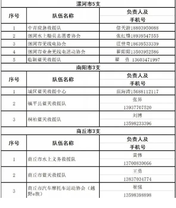 河南暴雨救援可以拨打哪些电话?