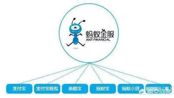 蚂蚁金服如果上市，会发生什么？