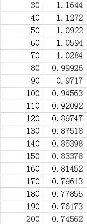 空气密度是多少??