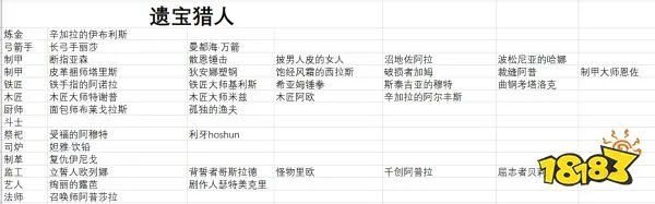 流放者柯南全传奇奴隶合集表 全传奇奴隶及来源攻略
