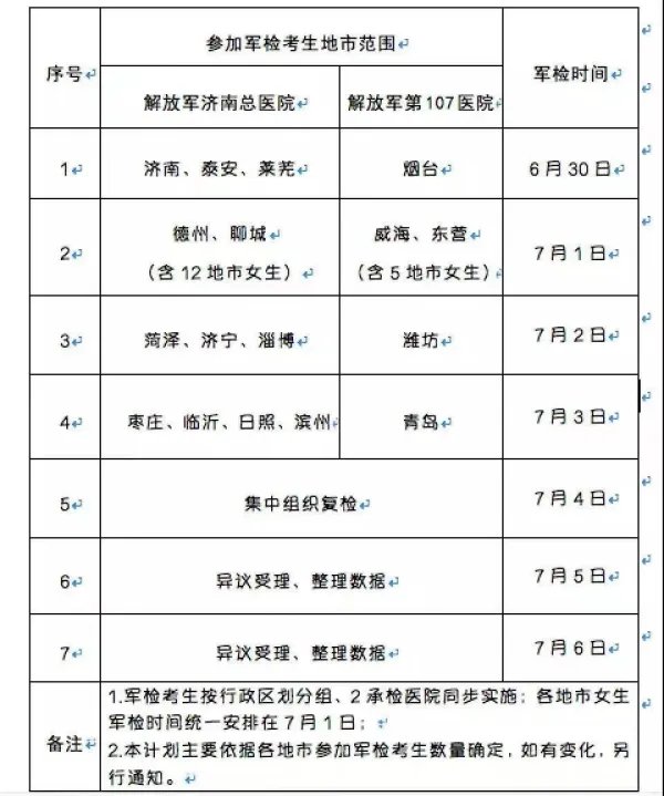 因黄岛疫情，山东2022军队院校招生军检计划有调整，具体作何调整？