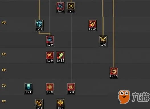 《dnf》圣骑士怎么加点 圣骑士加点推荐