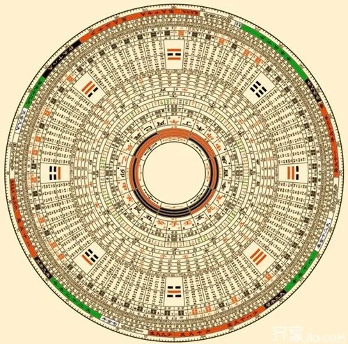 风水罗盘怎么看   风水罗盘使用方法