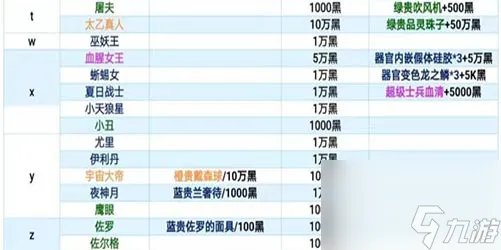 最强蜗牛特工攻略表最新2023