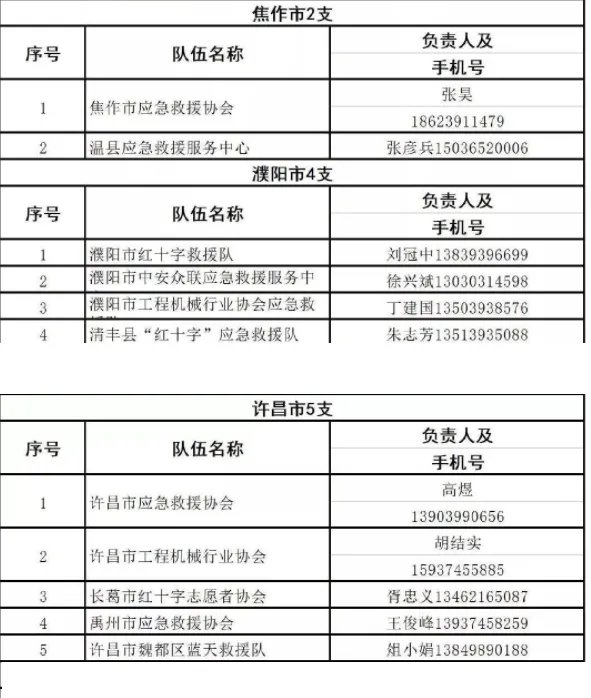 河南暴雨救援可以拨打哪些电话?