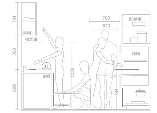 橱柜的高度一般是多少