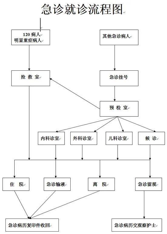 武汉大学中南医院