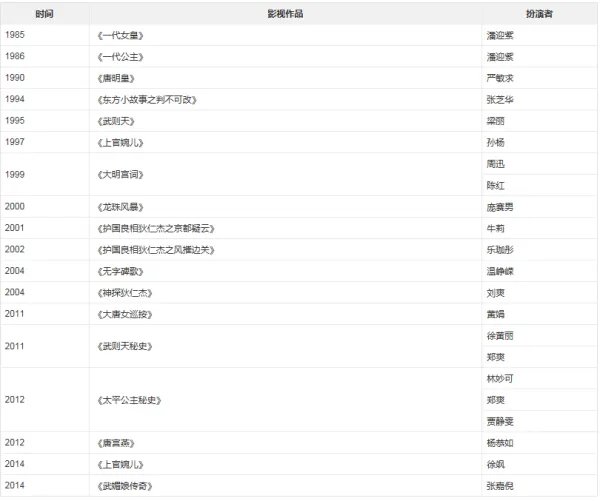 关于太平公主的电视剧有哪些？都是谁演的