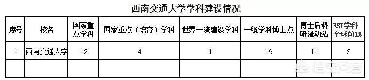 西南交通大学怎么样？