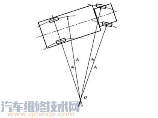 买汽车主要看哪些参数（图解） 汽车常见参数配置详解