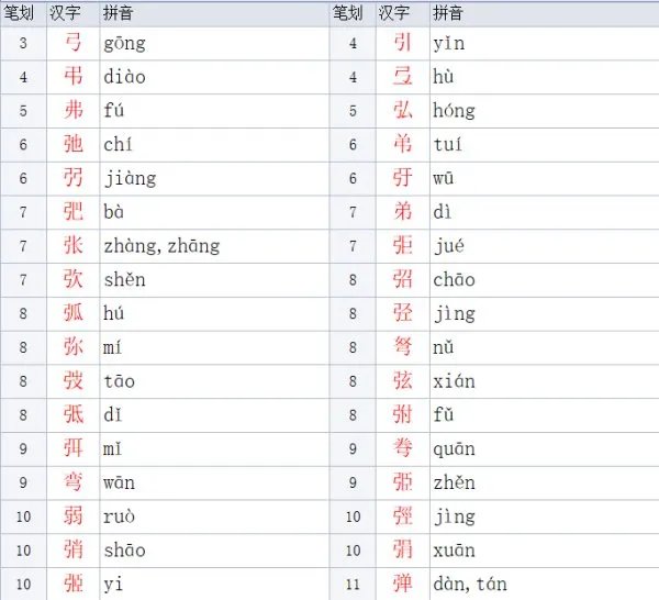 弟的部首是什么