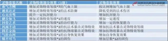 梦幻西游灵饰介绍