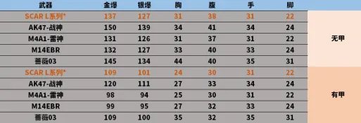 CFSCARLight白虎强度测评
