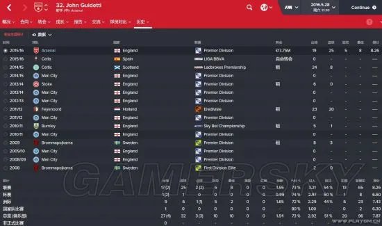 《FM2016》球员推荐 FM2016高性价比中锋、后腰、中卫球员推荐