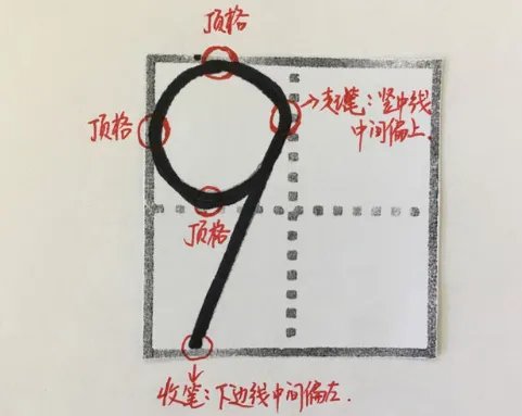 九的笔顺怎么写