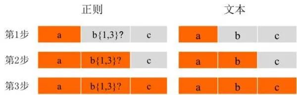 什么是正则表达式