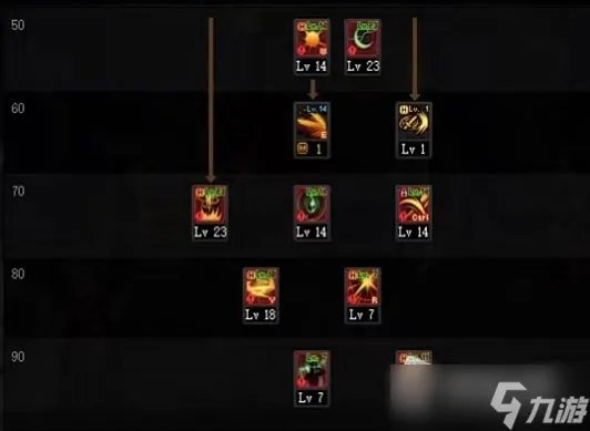 DNF刺客110级刷图加点攻略