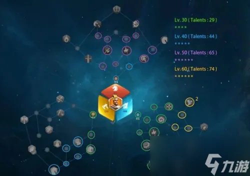 万国觉醒曹操天赋加点推荐