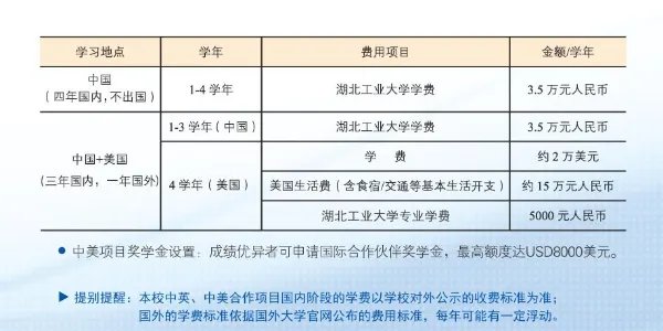 中外合作办学学费一般多少？