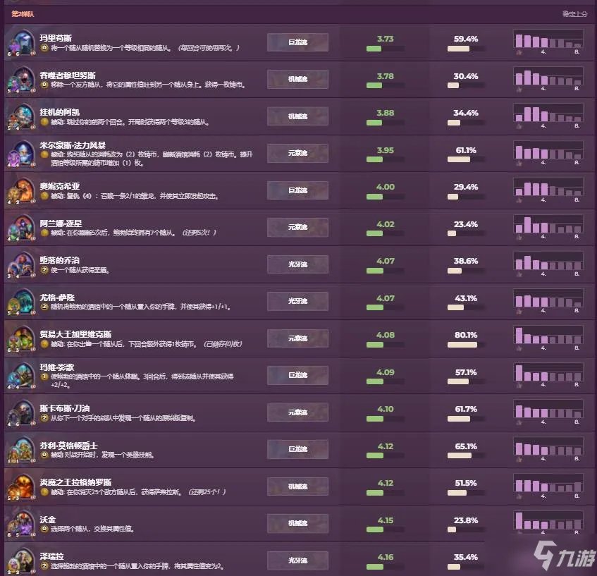 《酒馆战棋》3月英雄强度排行一览