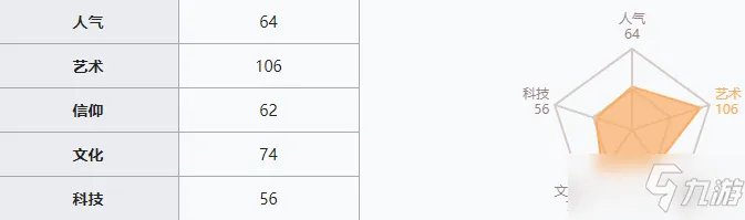 《最强蜗牛》胜利女神像怎么样 胜利女神像属性图鉴