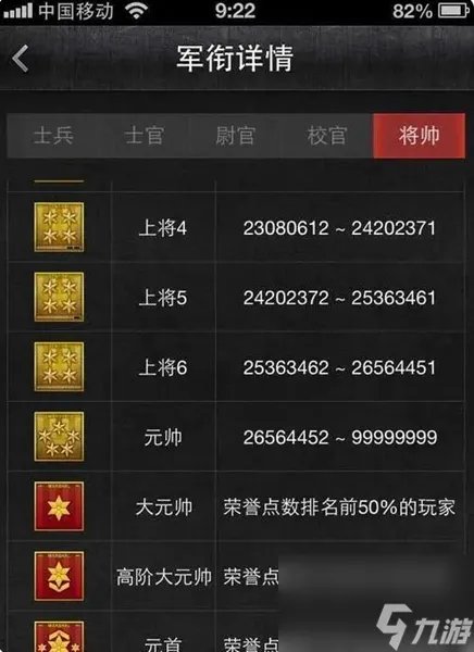 穿越火线段位等级表