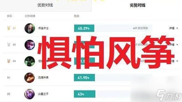 英雄联盟盖伦出装推荐及顺序2023 打法、符文和装备详解