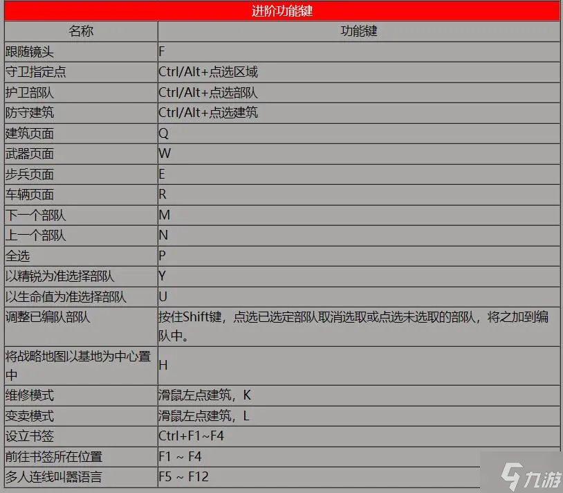《红警2》快捷键一览表 快捷键大全分享
