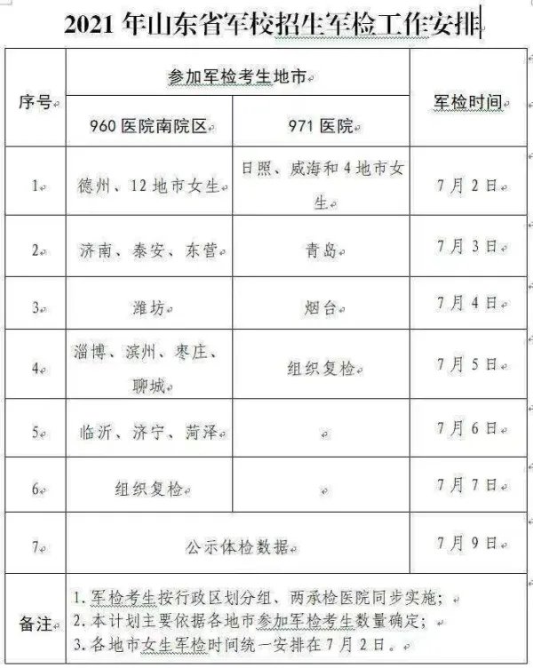 因黄岛疫情，山东2022军队院校招生军检计划有调整，具体作何调整？