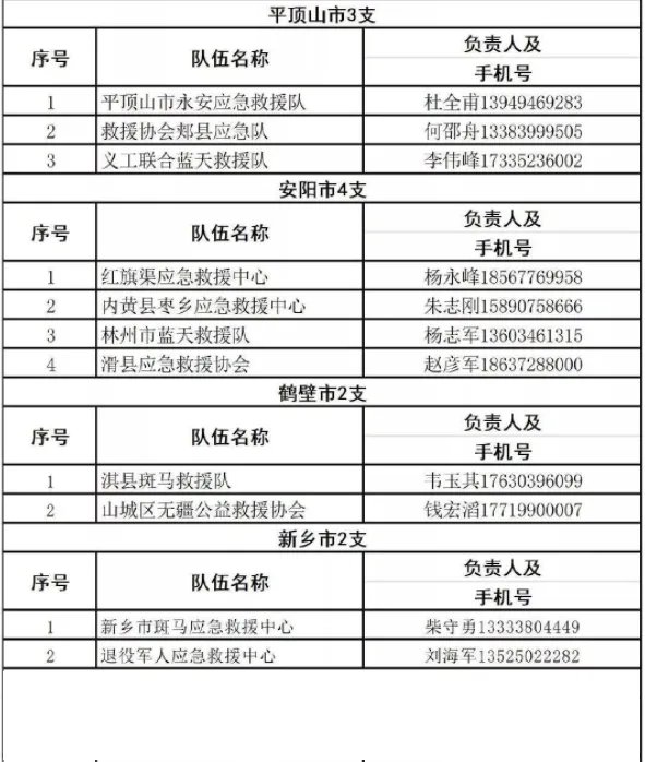 河南暴雨救援可以拨打哪些电话?