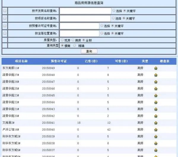 莒县房产信息,准备买房子。。求解。。